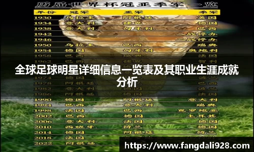 全球足球明星详细信息一览表及其职业生涯成就分析